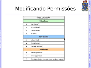 Prof. Tarcísio Franco




                                            Modificando Permissões




UESPI – Universidade Estadual do Piauí - OPTATIVA I
 