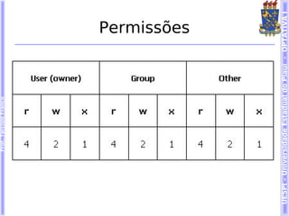 Prof. Tarcísio Franco




                                            Permissões




UESPI – Universidade Estadual do Piauí - OPTATIVA I
 