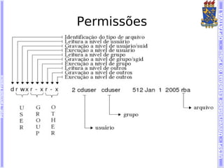 Prof. Tarcísio Franco




                                            Permissões




UESPI – Universidade Estadual do Piauí - OPTATIVA I
 