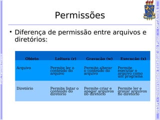 UESPI – Universidade Estadual do Piauí - OPTATIVA I
                                           Permissões
                        
                            Diferença de permissão entre arquivos e
                            diretórios:
Prof. Tarcísio Franco




                                Objeto     Leitura (r)       Gravação (w)      Execução (x)

                            Arquivo      Permite ler o      Permite alterar   Permite
                                         conteúdo do        o conteúdo do     executar o
                                         arquivo            arquivo           arquivo como
                                                                              um programa


                            Diretório    Permite listar o   Permite criar e   Permite ler e
                                         conteúdo do        apagar arquivos   gravar arquivos
                                         diretório          no diretório      no diretório
 