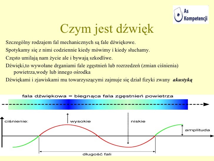 Czy Fala Dźwiękowa Rozchodzi Się W Próżni fizyka