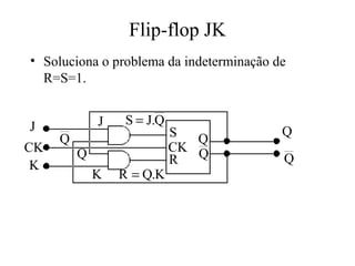Flip-flop JK
• Soluciona o problema da indeterminação de
R=S=1.
J
K
CK
Q
Q
J
Q S
CK
R
Q.JS =
Q
K K.QR =
Q
Q
 
