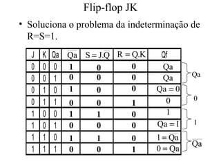 Flip-flop JK
• Soluciona o problema da indeterminação de
R=S=1.
J K Qa Qf
0 0 0
0 0 1
0 1 0
0 1 1
1 0 0
1 0 1
1 1 0
1 1 1
1 0 0
00 0
Qa Q.JS = K.QR =
1 0 0
10 0
1 1 0
00 0
1 1 0
10 0
Qa
Qa
0Qa =
0
1
1Qa =
Qa1=
Qa0 =
Qa
0
1
Qa
 