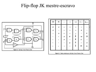 Flip-flop JK mestre-escravo
 