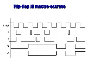 Clock
J
K
Q
Q
Flip-flop JK mestre-escravoFlip-flop JK mestre-escravo
 