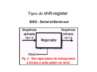 Tipos de shift-register
SISO - Serial-in/Serial-out
 