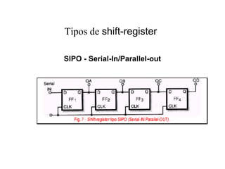 Tipos de shift-register
SIPO - Serial-In/Parallel-out
 