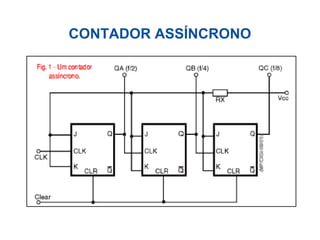 CONTADOR ASSÍNCRONO
 
