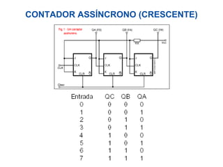 CONTADOR ASSÍNCRONO (CRESCENTE)
 