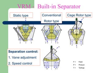 Static Blade Vrm Discussion on Vertical Roller Mill-Presentation | PPT