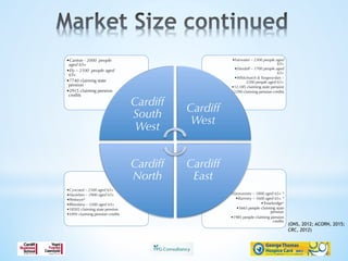 • Llanrumney – 1800 aged 65+ *
• Rumney – 1600 aged 65+ *
• Trowbridge*
• 5665 people claiming state
pension
• 1985 people claiming pension
credits
• Cyncoed – 2500 aged 65+
• Llanishen – 2900 aged 65+
• Pentwyn*
• Rhiwbina – 3200 aged 65+
• 18505 claiming state pension
• 2495 claiming pension credits
• Fairwater – 2300 people aged
65+
• Llandaff – 1700 people aged
65+
• Whitchurch & Tongwynlais –
3200 people aged 65+
• 12,185 claiming state pension
• 2290 claiming pension credits
• Canton - 2000 people
aged 65+
• Ely – 2100 people aged
65+
• 7740 claiming state
pension
• 2915 claiming pension
credits
Cardiff
South
West
Cardiff
West
Cardiff
East
Cardiff
North
(ONS, 2012; ACORN, 2015;
CRC, 2012)
 
