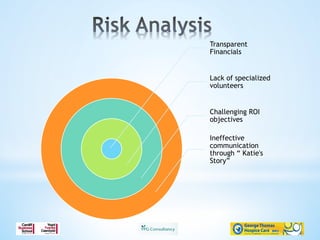 Transparent
Financials
Lack of specialized
volunteers
Challenging ROI
objectives
Ineffective
communication
through “ Katie's
Story”
 