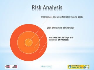 Inconsistent and unsustainable income goals
Lack of business partnerships
Business partnerships and
conflicts of interests
 