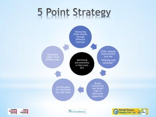 Honouring
those donors
through
different
avenues
GTHC website
improvement
and the
“Wishing well
campaign”
Brand
Community
and Brand
tribe of
dedicated
supporters
Certification
for volunteers
can add value
Dedicated
Legacy fund
Raising team Identifying
and awareness
in their early
60’s
 