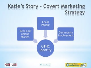 GTHC
Identity
Real and
unique
stories
Local
People
Community
Involvement
 
