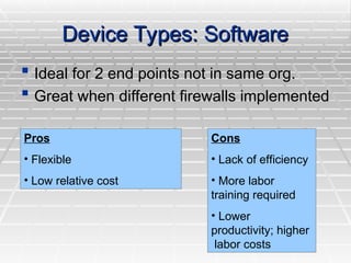 Device Types: Software
Device Types: Software
 Ideal for 2 end points not in same org.
Ideal for 2 end points not in same org.
 Great when different firewalls implemented
Great when different firewalls implemented
Pros
• Flexible
• Low relative cost
Cons
• Lack of efficiency
• More labor
training required
• Lower
productivity; higher
labor costs
 