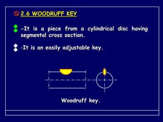 2.6 WOODRUFF KEY
-It is a piece from a cylindrical disc having
segmental cross section.
-It is an easily adjustable key.
Woodruff key.
 