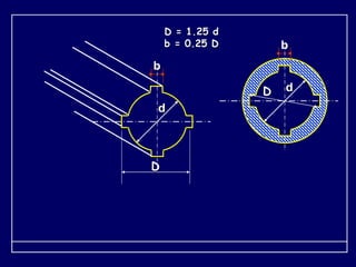D = 1.25 d
b = 0.25 D
d
D
b
d
D
b
 