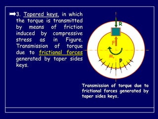 3. Tapered keys, in which
the torque is transmitted
by means of friction
induced by compressive
stress as in Figure.
Transmission of torque
due to frictional forces
generated by taper sides
keys.
Transmission of torque due to
frictional forces generated by
taper sides keys.
Mt
F
R
p
 