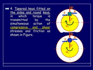 4. Tapered keys fitted on
the sides and round keys,
in which torque is
transmitted by the
simultaneous action of
compressive and shear
stresses and friction as
shown in Figure.
Mt
F
R
F’
R’
Mt
F
R
F’
R’
 