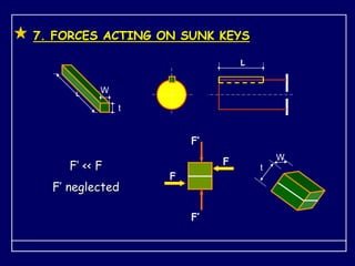 7. FORCES ACTING ON SUNK KEYS
L
L
W
t
t
W
F
F
F’
F’
F’ << F
F’ neglected
 