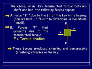 Therefore, when key transmitted torque between
shaft and hub, the following forces appear:
B. Forces “F” that
generate due to the
transmitted torque.
F = Torque /radius
F
F
F’
F’
A.Force “ F’ ” due to the fit of the key in its keyway
(Compressive - difficult to determine in magnitude
- small).
These forces produced shearing and compressive
(crushing) stresses in the key.
 