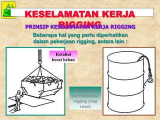 97791758-Panduan-Rigging.ppt