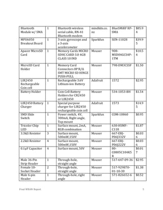 Final WBAN Report 5
Bluetooth
Module w/ SMA
1 Bluetooth wireless
serial cable, RN-41
Bluetooth modem
mindkits.co.
nz
BlueSMiRF RP-
SMA
$85.9
4
MPU6050
Breakout Board
1 3-axis gyroscope and
a 3-axis
accelerometer
Sparkfun SEN-11028 $39.9
5
Apacer MicroSD
Card
1 Memory Cards MICRO
SDHC CARD 3.0 4GB
CLASS 10 IND
Mouser 908-
MSD04GCS4P-
1TM
$10.5
4
MicroSD Card
Holder
1 Memory Card
Connectors 8P R/A
SMT MICRO SD HINGE
PUSH-PULL
Mouser 798-DM3CSSF $1.50
LIR2450
Rechargeable
Coin cell
1 Rechargeable 3.6V
Lithium-ion Battery
Adafruit 1572 $2.95
Battery Holder Coin Cell Battery
Holders for CR2450
or LIR2450
Mouser 534-1053-BH $1.54
LIR2450 Battery
Charger
1 Special purpose
charger for LIR2450
rechargeable coin cell
Adafruit 1573 $14.9
5
SMD Slide
Switch
1 Power switch, 4V,
300mA, Right angle,
Top mount
Sparkfun COM-10860 $0.95
Tricolor Chip
LED
1 Surface mount, 2mA,
RGB combination
Mouser 630-HSMF-
C118
$1.87
3.3kΩ Resistor 3 Surface mount,
500mW,150V
Mouser 667-ERJ-
P06J332V
$0.03
6
2.2kΩ Resistor 4 Surface mount,
500mW,150V
Mouser 667-ERJ-
P06J222V
$0.03
6
0.1µF Capacitor 4 Surface mount, 50V Mouser 80-
C0805C104K5
R
$0.01
7
Male 36-Pin
Strip Header
1 Through-hole,
straight angle
Mouser 517-647-09-36 $2.95
Female 10-
Socket Header
2 Through-hole,
straight angle
Mouser 517-929870-
01-10-30
$1.38
Male 6-pin
Header
1 Through-hole, right
angle
Mouser 571-826652-6 $0.52
 