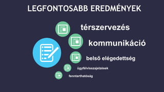 LEGFONTOSABB EREDMÉNYEK
térszervezés
kommunikáció
belső elégedettség
ügyfélvisszajelzések
fenntarthatóság
 