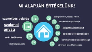 MI ALAPJÁN ÉRTÉKELÜNK?
design elemek, kreatív ötletek
munkahely ergonómiája
környezet-brand harmóniája
kommunikáció hatékonysága
dolgozók bevonása
közönségszavazás
szakmai
anyag
személyes bejárás
zsűri értékelése
dolgozók elégedettsége
 