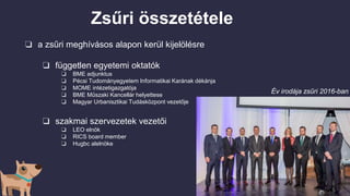Zsűri összetétele
❏ a zsűri meghívásos alapon kerül kijelölésre
❏ független egyetemi oktatók
❏ BME adjunktus
❏ Pécsi Tudományegyetem Informatikai Karának dékánja
❏ MOME intézetigazgatója
❏ BME Műszaki Kancellár helyettese
❏ Magyar Urbanisztikai Tudásközpont vezetője
❏ szakmai szervezetek vezetői
❏ LEO elnök
❏ RICS board member
❏ Hugbc alelnöke
Év irodája zsűri 2016-ban
 