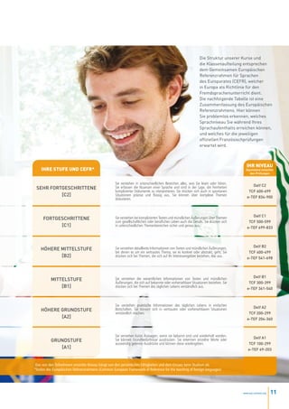 Die Struktur unserer Kurse und
                                                                                                               die Klassenaufteilung entsprechen
                                                                                                               dem Gemeinsamen Europäischen
                                                                                                               Referenzrahmen für Sprachen
                                                                                                               des Europarates (CEFR), welcher
                                                                                                               in Europa als Richtlinie für den
                                                                                                               Fremdsprachenunterricht dient.
                                                                                                               Die nachfolgende Tabelle ist eine
                                                                                                               Zusammenfassung des Europäischen
                                                                                                               Referenzrahmens. Hier können
                                                                                                               Sie problemlos erkennen, welches
                                                                                                               Sprachniveau Sie während Ihres
                                                                                                               Sprachaufenthalts erreichen können,
                                                                                                               und welches für die jeweiligen
                                                                                                               offiziellen Französischprüfungen
                                                                                                               erwartet wird.



                                                                                                                                        Ihr nIveau
    Ihre stuFe und ceFr*                                                                                                                Äquivalenz zwischen
                                                                                                                                          den Prüfungen


                                                   Sie verstehen in unterschiedlichen Bereichen alles, was Sie lesen oder hören.
                                                                                                                                            Dalf c2
 Sehr fortgeSchrittene                             Sie erfassen die Nuancen einer Sprache und sind in der Lage, die Feinheiten
                                                   komplizierter Dokumente zu interpretieren. Sie drücken sich auch in spontanen          tcf 600-699
          [c2]                                     Situationen präzise und flüssig aus. Sie können über komplexe Themen
                                                                                                                                         e-tef 834-900
                                                   diskutieren.



                                                                                                                                            Dalf c1
     fortgeSchrittene                              Sie verstehen bei komplizierten Texten und mündlichen Äußerungen über Themen
                                                   zum gesellschaftlichen oder beruflichen Leben auch die Details. Sie drücken sich       tcf 500-599
           [c1]                                    in unterschiedlichen Themenbereichen sicher und genau aus.
                                                                                                                                         e-tef 699-833



                                                                                                                                              Delf B2
    höhere MitteLStufe                             Sie verstehen detaillierte Informationen von Texten und mündlichen Äußerungen,
                                                   bei denen es um ein vertrautes Thema, sei es konkret oder abstrakt, geht. Sie          tcf 400-499
           [B2]                                    drücken sich bei Themen, die sich auf Ihr Interessengebiet beziehen, klar aus.
                                                                                                                                         e-tef 541-698



                                                                                                                                            Delf B1
          MitteLStufe                              Sie verstehen die wesentlichen Informationen von Texten und mündlichen
                                                   Äußerungen, die sich auf bekannte oder vorhersehbare Situationen beziehen. Sie         tcf 300-399
              [B1]                                 drücken sich bei Themen des täglichen Lebens verständlich aus.
                                                                                                                                         e-tef 361-540



                                                   Sie verstehen praktische Informationen des täglichen Lebens in einfachen
                                                                                                                                            Delf A2
    höhere grunDStufe                              Botschaften. Sie können sich in vertrauten oder vorhersehbaren Situationen
                                                   verständlich machen.                                                                   tcf 200-299
           [A2]                                                                                                                          e-tef 204-360



                                                   Sie verstehen kurze Aussagen, wenn sie bekannt sind und wiederholt werden.
                                                                                                                                            Delf A1
          grunDStufe                               Sie können Grundbedürfnisse ausdrücken. Sie erkennen einzelne Worte oder
                                                   auswendig gelernte Ausdrücke und können diese wiedergeben.                            tcf 100-299
             [A1]                                                                                                                        e-tef 69-203


 Das von den Teilnehmern erreichte Niveau hängt von den persönlichen Fähigkeiten und dem Einsatz beim Studium ab.
*Stufen des Europäischen Referenzrahmens (Common European Framework of Reference for the teaching of foreign languages)




                                                                                                                                      www.esl-schools.org   11
 
