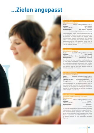 …Zielen angepasst
                    Standardkurs
                    20 Lektionen pro Woche
                    Stufen            Anfänger bis Fortgeschrittene (A1➜C1)
                    Kursdauer                              1 bis 52 Wochen
                    Lektionen (45 Min.)                        20 pro Woche
                    Anfangstermine               jeden Montag*, ganzjährig
                                 *für absolute Anfänger gelten andere Termine (siehe Preisliste)

                    Unser Standardkurs ist eine ausgezeichnete Wahl, wenn Sie
                    im Französischen vorankommen, aber trotzdem immer noch
                    frei verfügbare Zeit haben möchten. Der Unterricht erfolgt
                    meist vormittags, sodass Sie nachmittags zu 100% freie Zeit
                    haben, in der Sie in die Stadt gehen oder aktiv am Freizeit- und
                    Ausflugsprogramm der Schule teilnehmen können. Dies ist
                    ideal, wenn Sie Ihre neu erworbenen Französischkenntnisse
                    „vor Ort“ anwenden möchten!


                    intensivkurs
                    25 Lektionen pro Woche
                    Stufen          Grundstufe bis Fortgeschrittene (A1➜C1)
                    Kursdauer                              1 bis 52 Wochen
                    Lektionen (45 Min.)   25 pro Woche (Standardkurs + 5)
                    Anfangstermine                 jeden Montag, ganzjährig
                    Wenn Sie sich für einen Intensivkurs entscheiden, können
                    Sie dank der fünf wöchentlichen Zusatzlektionen, die sich auf
                    die mündliche Kommunikation konzentrieren, noch schneller
                    in Französisch voranschreiten. Auch wenn Sie einen solchen
                    Kurs besuchen, haben Sie noch immer genügend Freizeit für
                    Aktivitäten ausserhalb des Unterrichts.


                    Super-intensivkurs
                    30 Lektionen pro Woche
                    Stufen          Grundstufe bis Fortgeschrittene (A1➜C1)
                    Kursdauer                              1 bis 52 Wochen
                    Lektionen (45 Min.)    30 pro Woche (Intensivkurs + 5)
                    Anfangstermine                 jeden Montag, ganzjährig
                    Der Super-Intensivkurs mit 30 Lektionen pro Woche sorgt für
                    besonders schnelle Fortschritte. Mit täglich sechs Lektionen
                    werden Sie die Ziele, die Sie sich selbst gesetzt haben, rasch
                    erreichen. Die sechste Lektion am Tag setzt ihren Schwerpunkt
                    auf die schriftliche Ausdrucksweise.


                    Privatunterricht
                    intensität und Kursdauer je nach ihren
                    Zielsetzungen
                    Stufen            Anfänger bis Fortgeschrittene (A1➜C1)
                    Kursdauer                                     “à la carte”
                    Lektionen (60 Min.)                 Intensität „à la carte
                    Anfangstermine                               ganzjährig*
                                                                     * außer im Juli und August

                    Sie wünschen ein persönlich auf Sie zugeschnittenes, besonders
                    effizientes Lernen? Gönnen Sie sich einen „maßgeschneiderten“
                    Kurs! Der Privatunterricht gibt Ihnen einen Unterricht, der
                    perfekt auf Ihre individuellen Bedürfnisse zugeschnitten ist. Mit
                    Ihrer fest zugewiesenen Lehrkraft lernen Sie genau das, was
                    Sie persönlich brauchen, auf Ihrem Sprachniveau, nach Ihrem
                    Rhythmus.




                                                            www.esl-schools.org      13
 