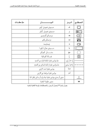 ‫اﻟﺘﺼﻤﯿﻤﺎت‬‫اﻟﺘﻨﻔﯿﺬﯾﺔ‬‫اﻟﺘﻨﻔﯿﺬﯾﺔ‬ ‫اﻟﻮاﺟﮭﺎت‬
٣-٧
‫اﻟﻤﺼﻄﻠﺢ‬‫ﻣﻼﺣﻈﺎت‬‫اﻟﺮﺳﻢ‬
‫ﺛﺎﻟﺜﺎ‬:‫ﻋﻨﺎﺻﺮ‬ ‫ﺭﺳﻢ‬‫ﺍﻟﻮﺍﺟﻬﺔ‬
١-‫ﻟﻠﻮاﺟﮭﺔ‬ ‫اﻹﺳﻘﺎط‬ ‫ﺧﻄﻮط‬.
ρϮѧѧτΧϲѧѧϫΔѧѧϬΟ΍Ϯϟ΍ρΎϘѧѧγ·ρϮѧѧτΧρΎϘѧѧγ·ϭ΃ΕΎѧѧΤΘϔϟ΍ϭ΃ς΋΍ϮѧѧΤϟ΍
‫أﺧﺮى‬ ‫ﻣﻌﻤﺎرﯾﺔ‬ ‫ﺗﺸﻜﯿﻼت‬ ‫أي‬ ‫أو‬ ‫اﻟﺴﻼﻟﻢ‬
ϪѧϧϮϛςѧΨϟ΍ϚϤѧγϲѧϓϰѧϋ΍ήϳΓήϤΘδѧϣρϮτΧρΎϘγϹ΍ρϮτΧϢγήΗ
ΪѧϴόΑϯ ϮΘδѧϣϲѧϓϭ΃ΔѧϬΟ΍ϮϠϟΐ ѧϳήϗϯ ϮΘδѧϣϲѧϓˬѧѧϣ΃ΪѧΒϳϚϤδѧΑϭ‫ﻦ‬
٠.٣‫إﻟﻰ‬ ‫وﯾﺼﻞ‬ ‫اﻟﺒﻌﯿﺪة‬ ‫ﻟﻠﺨﻄﻮط‬ ‫ﻣﻢ‬٠.٨‫اﻟﻘﺮﯾﺒﺔ‬ ‫ﻟﻠﺨﻄﻮط‬ ‫ﻣﻢ‬.
٢-‫ﺑﺎﻟﻮاﺟﮭﺔ‬ ‫اﻟﻤﺤﺎور‬ ‫ﺧﻄﻮط‬
ϲѧѧϘϓϷ΍ςϘδѧѧϤϟ΍έϭΎѧѧΤϣϞϜѧѧηβ ϔϨѧѧΑϢѧѧγήΗΔѧѧϬΟ΍Ϯϟ΍έϭΎѧѧΤϣρϮѧѧτΧ
‫اﻟﻤﺤﺎور‬ ‫دواﺋﺮ‬ ‫وﻛﺬﻟﻚ‬.
ϲѧѧϘϓϷ΍ςϘδѧѧϤϟ΍ϦѧѧϣΔѧѧϬΟ΍Ϯϟ΍έϭΎѧѧΤϣρϮѧѧτΧρΎϘѧѧγ·ϢΘѧѧϳϢѧѧγήΗϭ
‫و‬ ‫أﻋﻼ‬ ‫أو‬ ‫ﻓﻘﻂ‬ ‫اﻟﻮاﺟﮭﺔ‬ ‫أﻋﻼ‬ ‫إﻣﺎ‬ ‫اﻟﻤﺤﺎور‬ ‫دواﺋﺮ‬‫اﻟﻮاﺟﮭﺔ‬ ‫أﺳﻔﻞ‬.
٣-‫واﻷﺑﻮاب‬ ‫اﻟﻨﻮاﻓﺬ‬
‫اﻷﻓﻘﻲ‬ ‫اﻟﻤﺴﻘﻂ‬ ‫ﻣﻦ‬ ‫ھﻨﺪﺳﯿﺎ‬ ‫واﻟﺸﺒﺎﺑﯿﻚ‬ ‫اﻷﺑﻮاب‬ ‫إﺳﻘﺎط‬ ‫ﯾﺘﻢ‬.
ΔѧϬΟ΍Ϯϟ΍ρϮѧτΧϚϤѧγϱϭΎδѧϳϚϤδѧΑϙΎΒθѧϟ΍ϭ΃ΏΎѧΒϟ΍ΩϭΪΣϢγήΗ
‫ﺑﻌﺪھﺎ‬ ‫أو‬ ‫ﻟﻘﺮﺑﮭﺎ‬ ‫طﺒﻘﺎ‬.ΎϬϜϤѧγΕΎѧγ΍ΆγΔτѧγ΍ϮΑϒϠο ϰϟ·ϢδϘϳϢΛ
١‫ﺑﺴﻤﻚ‬ ‫ﺗﺮﺳﻢ‬ ‫ﺗﻘﺮﯾﺒﺎ‬ ‫ﻣﻢ‬٠.٢‫ﻣﻢ‬.
 