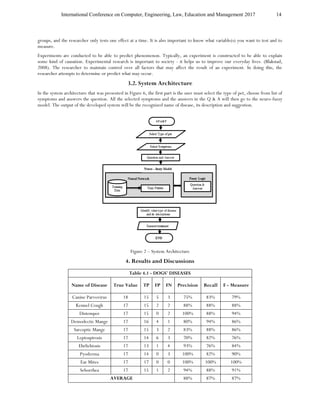 International Conference on Computer, Engineering, Law, Education and Management 2017 14
groups, and the researcher only tests one effect at a time. It is also important to know what variable(s) you want to test and to
measure.
Experiments are conducted to be able to predict phenomenon. Typically, an experiment is constructed to be able to explain
some kind of causation. Experimental research is important to society - it helps us to improve our everyday lives. (Blakstad,
2008). The researcher to maintain control over all factors that may affect the result of an experiment. In doing this, the
researcher attempts to determine or predict what may occur.
3.2. System Architecture
In the system architecture that was presented in Figure 6, the first part is the user must select the type of pet, choose from list of
symptoms and answers the question. All the selected symptoms and the answers in the Q & A will then go to the neuro-fuzzy
model. The output of the developed system will be the recognized name of disease, its description and suggestion.
Figure 2 – System Architecture
4. Results and Discussions
Table 4.1 - DOGS' DISEASES
Name of Disease True Value TP FP FN Precision Recall F - Measure
Canine Parvovirus 18 15 5 3 75% 83% 79%
Kennel Cough 17 15 2 2 88% 88% 88%
Distemper 17 15 0 2 100% 88% 94%
Demodectic Mange 17 16 4 1 80% 94% 86%
Sarcoptic Mange 17 15 3 2 83% 88% 86%
Leptospirosis 17 14 6 3 70% 82% 76%
Ehrlichiosis 17 13 1 4 93% 76% 84%
Pyoderma 17 14 0 3 100% 82% 90%
Ear Mites 17 17 0 0 100% 100% 100%
Seborrhea 17 15 1 2 94% 88% 91%
AVERAGE 88% 87% 87%
 