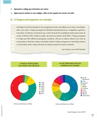 3.	 Apresente o colega que entrevistou aos outros.
4. Agora que já conhece os seus colegas, refira se tem aspetos em comum com eles.
II.	A	língua	portuguesa	no	mundo.
Uma língua é uma forma de exprimir uma concepção do mundo, uma relação com os outros, uma tradição,
enﬁm, uma cultura. A língua portuguesa foi difundida espontaneamente por navegadores, guerreiros,
mercadores, marinheiros e missionários que, a partir do século XV, se espalharam pelos quatro cantos do
mundo: do Brasil à Índia, Oceânia e Japão, dos Açores ao extremo sul da África. A língua portuguesa
é a língua que 200 milhões de portugueses, brasileiros, africanos e asiáticos utilizam como meio de
comunicação e veículo de criação e intercâmbio cultural. A língua portuguesa é a sexta língua materna
a nível mundial, sendo a língua oﬁcial de oito estados situados em quatro continentes.
Língua Portuguesa, março de 2003 (adaptado)
A LÍNGUA PORTUGUESA
AO LONGO DOS SÉCULOS
AS DEZ PRINCIPAIS LÍNGUAS
MATERNAS NO MUNDO
1500
1700
1800
1900
1935
1992
2001
Chinês
(Mandarim)
Hindi
Espanhol
Inglês
Bengali
Português
Russo
Japonês
Alemão
Chinês (Wu)
1
4
6
24
47
160
8
Número de falantes em milhões
874
366
358
341
207
176
167
125
100
77
Número de falantes em milhões
1500
1700
1800
1900
1935
1992
2001
Ch
(M
Hi
Esp
Ing
Be
Po
Ru
Jap
Ale
Ch
1
4
6
24
47
160
198
Número de falantes em milhões
874
366
358
341
207
176
167
125
100
77
Número de falantes em milhões
Língua Portuguesa, março de 2003
©LIDELEDIÇÕESTÉCNICAS
11
UNIDADE 1
 