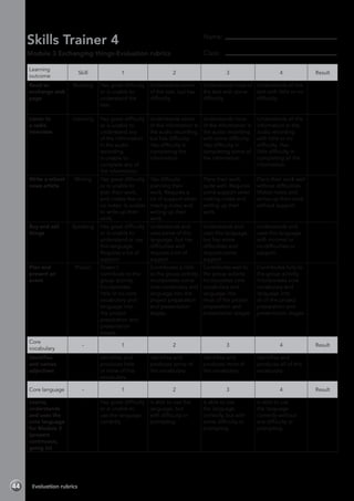 Skills Trainer 4
Module 3 Exchanging things-Evaluation rubrics
Learning
outcome
Skill 1 2 3 4 Result
Read an
exchange web
page
Reading Has great difficulty
or is unable to
understand the
text.
Understands some
of the text, but has
difficulty.
Understands most of
the text with some
difficulty.
Understands all the
text with little or no
difficulty.
Listen to
a radio
interview
Listening Has great difficulty
or is unable to
understand any
of the information
in the audio
recording.
Is unable to
complete any of
the information.
Understands some
of the information in
the audio recording,
but has difficulty.
Has difficulty in
completing the
information.
Understands most
of the information in
the audio recording
with some difficulty.
Has difficulty in
completing some of
the information.
Understands all the
information in the
audio recording
with little or no
difficulty. Has
little difficulty in
completing all the
information.
Write a school
news article
Writing Has great difficulty
or is unable to
plan their work,
and makes few or
no notes. Is unable
to write up their
work.
Has difficulty
planning their
work. Requires a
lot of support when
making notes and
writing up their
work.
Plans their work
quite well. Requires
some support when
making notes and
writing up their
work.
Plans their work well
without difficulties.
Makes notes and
writes up their work
without support.
Buy and sell
things
Speaking Has great difficulty
or is unable to
understand or use
this language.
Requires a lot of
support.
Understands and
uses some of this
language, but has
difficulties and
requires a lot of
support.
Understands and
uses this language,
but has some
difficulties and
requires some
support.
Understands and
uses this language
with minimal or
no difficulties or
support.
Plan and
present an
event
Project Doesn’t
contribute to the
group activity.
Incorporates
little or no core
vocabulary and
language into
the project
preparation and
presentation
stages.
Contributes a little
to the group activity.
Incorporates some
core vocabulary and
language into the
project preparation
and presentation
stages.
Contributes well to
the group activity.
Incorporates core
vocabulary and
language into
most of the project
preparation and
presentation stages.
Contributes fully to
the group activity.
Incorporates core
vocabulary and
language into
all of the project
preparation and
presentation stages.
Core
vocabulary
- 1 2 3 4 Result
Identifies
and names
adjectives
- Identifies and
produces little
or none of this
vocabulary.
Identifies and
produces some of
this vocabulary.
Identifies and
produces most of
this vocabulary.
Identifies and
produces all of this
vocabulary.
Core language - 1 2 3 4 Result
Learns,
understands
and uses the
core language
for Module 3
(present
continuous,
going to)
- Has great difficulty
or is unable to
use the language
correctly.
Is able to use the
language, but
with difficulty or
prompting.
Is able to use
the language
correctly, but with
some difficulty or
prompting.
Is able to use
the language
correctly without
any difficulty or
prompting.
Name:	
Class:	
Evaluation rubrics44
 