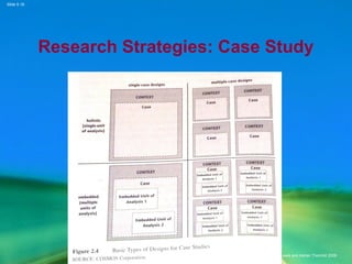 Slide 5.18
Saunders, Lewis and Thornhill, Research Methods for Business Students, 5th
Edition, © Mark Saunders, Philip Lewis and Adrian Thornhill 2009
Research Strategies: Case Study
 