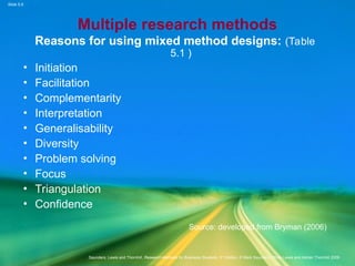 Slide 5.6
Saunders, Lewis and Thornhill, Research Methods for Business Students, 5th
Edition, © Mark Saunders, Philip Lewis and Adrian Thornhill 2009
Multiple research methods
Reasons for using mixed method designs: (Table
5.1 )
• Initiation
• Facilitation
• Complementarity
• Interpretation
• Generalisability
• Diversity
• Problem solving
• Focus
• Triangulation
• Confidence
Source: developed from Bryman (2006)
 