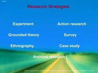 Slide 5.8
Saunders, Lewis and Thornhill, Research Methods for Business Students, 5th
Edition, © Mark Saunders, Philip Lewis and Adrian Thornhill 2009
Research Strategies
Experiment Action research
Grounded theory Survey
Ethnography Case study
Archival research
 