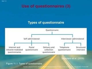 Slide 11.4
Saunders, Lewis and Thornhill, Research Methods for Business Students, 5th Edition, © Mark Saunders, Philip Lewis and Adrian Thornhill 2009
Use of questionnaires (3)
Types of questionnaire
Saunders et al. (2009)
Figure 11.1 Types of questionnaire
 