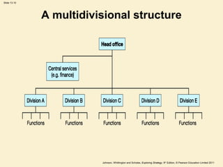 Slide 13.10
Johnson, Whittington and Scholes, Exploring Strategy, 9th
Edition, © Pearson Education Limited 2011
A multidivisional structure
 