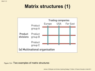 Slide 13.13
Johnson, Whittington and Scholes, Exploring Strategy, 9th
Edition, © Pearson Education Limited 2011
Matrix structures (1)
Figure 13.4 Two examples of matrix structures
 