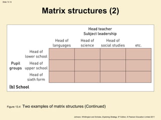 Slide 13.14
Johnson, Whittington and Scholes, Exploring Strategy, 9th
Edition, © Pearson Education Limited 2011
Matrix structures (2)
Figure 13.4 Two examples of matrix structures (Continued)
 