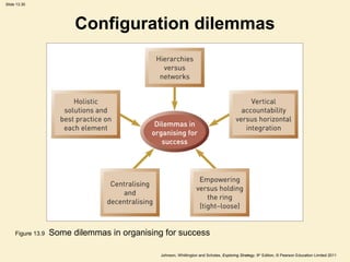 Slide 13.30
Johnson, Whittington and Scholes, Exploring Strategy, 9th
Edition, © Pearson Education Limited 2011
Configuration dilemmas
Figure 13.9 Some dilemmas in organising for success
 