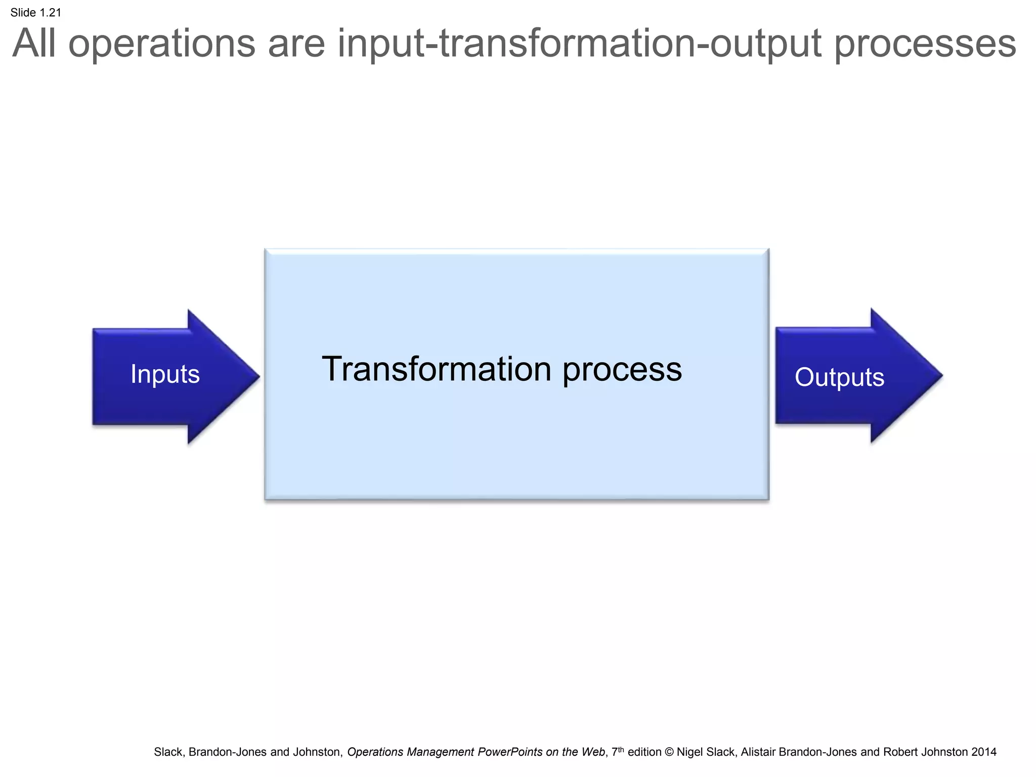 9780273776239_pp01.pptx