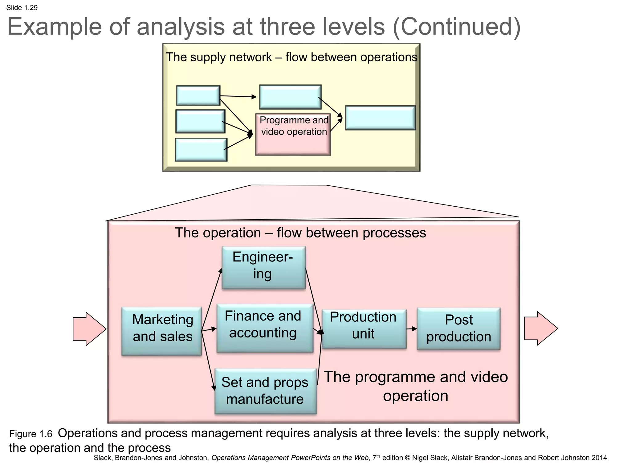 9780273776239_pp01.pptx