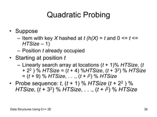 Data Structures Using C++ 2E 36
Quadratic Probing
• Suppose
– Item with key X hashed at t (h(X) = t and 0 <= t <=
HTSize –...