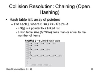 Data Structures Using C++ 2E 45
Collision Resolution: Chaining (Open
Hashing)
• Hash table HT: array of pointers
– For eac...