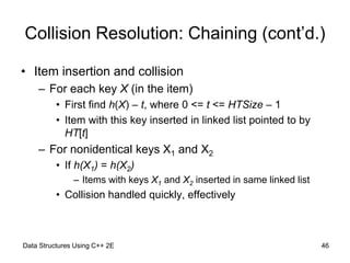 Data Structures Using C++ 2E 46
Collision Resolution: Chaining (cont’d.)
• Item insertion and collision
– For each key X (...